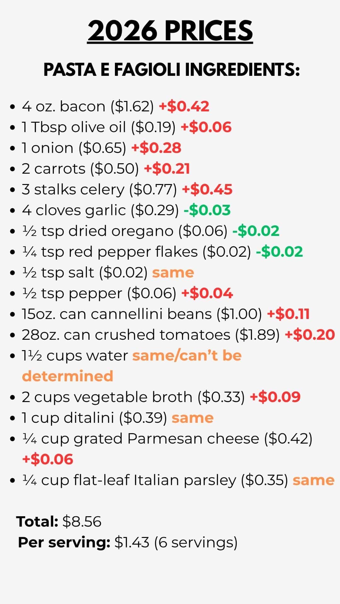 2024 ingredients list for pasta e fagioli with prices.